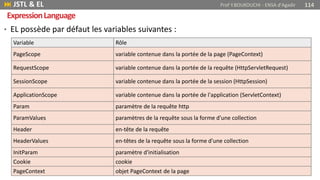 • EL possède par défaut les variables suivantes :
 JSTL & EL Prof Y.BOUKOUCHI - ENSA d'Agadir 114
ExpressionLanguage
Variable Rôle
PageScope variable contenue dans la portée de la page (PageContext)
RequestScope variable contenue dans la portée de la requête (HttpServletRequest)
SessionScope variable contenue dans la portée de la session (HttpSession)
ApplicationScope variable contenue dans la portée de l'application (ServletContext)
Param paramètre de la requête http
ParamValues paramètres de la requête sous la forme d'une collection
Header en-tête de la requête
HeaderValues en-têtes de la requête sous la forme d'une collection
InitParam paramètre d'initialisation
Cookie cookie
PageContext objet PageContext de la page
 