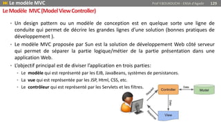 • Un design pattern ou un modèle de conception est en quelque sorte une ligne de
conduite qui permet de décrire les grandes lignes d’une solution (bonnes pratiques de
développement ).
• Le modèle MVC proposée par Sun est la solution de développement Web côté serveur
qui permet de séparer la partie logique/métier de la partie présentation dans une
application Web.
• L’objectif principal est de diviser l’application en trois parties:
• Le modèle qui est représenté par les EJB, JavaBeans, systèmes de persistances.
• La vue qui est représentée par les JSP, Html, CSS, etc.
• Le contrôleur qui est représenté par les Servlets et les filtres.
 Le modèle MVC Prof Y.BOUKOUCHI - ENSA d'Agadir 129
LeModèle MVC(ModelViewController)
 
