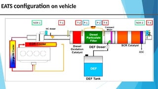 BS IV EGR is retained as it is with improved cooling system that was ...