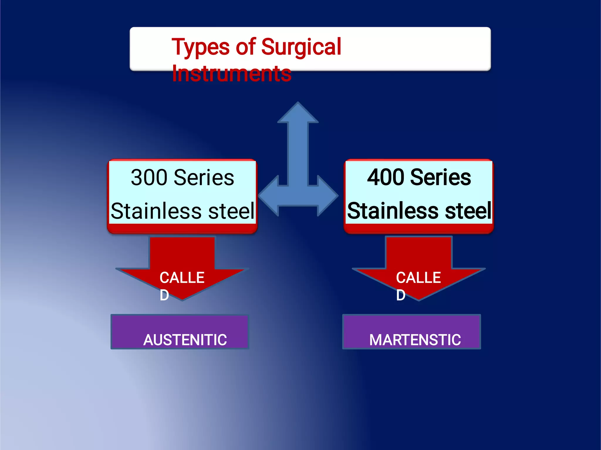 Surgical Risk Types SURGICAL instruments types, classification and risks,.pdf