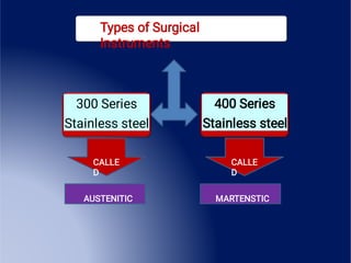 300 Series
Stainless steel
400 Series
Stainless steel
CALLE
D
CALLE
D
AUSTENITIC MARTENSTIC
Types of Surgical
Instruments
 