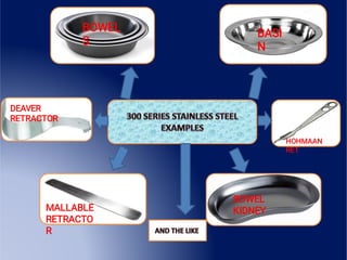 BASI
N
BOWEL
S
HOHMAAN
RET
DEAVER
RETRACTOR
BOWEL
KIDNEY
MALLABLE
RETRACTO
R
 