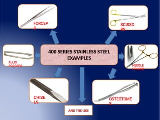 SCISSO
RS
FORCEP
S
NEDDLE
HOLDER
ALLIS
FORCEPS
OSTEOTOME
S
CHISE
LS
 