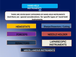 HAND-HELD
INSTRUMENTS
HEMOSTATS Sharps/Dissectors / Cutting
NEEDLE HOLDER
FORCEPS
RERACTORS
LAPARSCOPIC
INSTRUMENTS
MISCELLANEOUS INSTRUMENTS
 