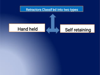 Retractors Classif i
ed into two types
Hand held Self retaining
 