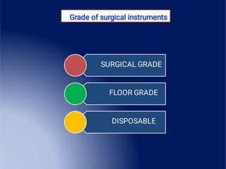 SURGICAL GRADE
FLOOR GRADE
DISPOSABLE
Grade of surgical instruments
 