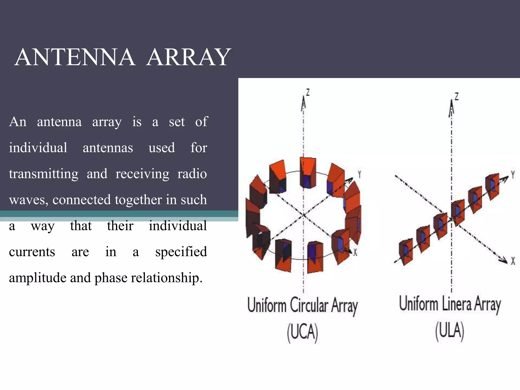ANTENNA ARRAY
An antenna array is a set of
individual antennas used for
transmitting and receiving radio
waves, connected together in such
a way that their individual
currents are in a specified
amplitude and phase relationship.
 