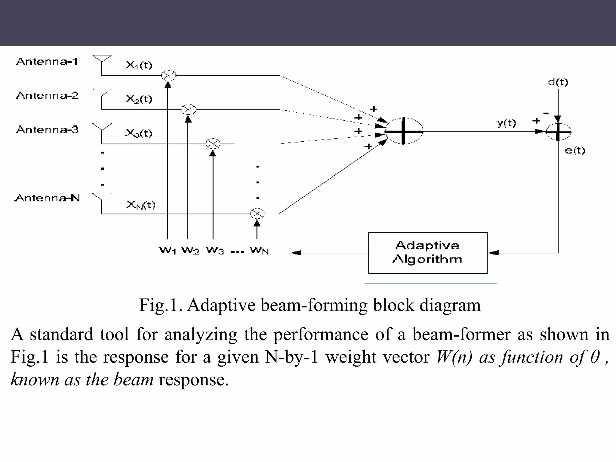 Fig.1. Adaptive beam-forming block diagram
A standard tool for analyzing the performance of a beam-former as shown in
Fig.1 is the response for a given N-by-1 weight vector W(n) as function of θ ,
known as the beam response.
 