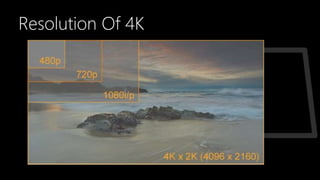 4K Display Technology | PPSX