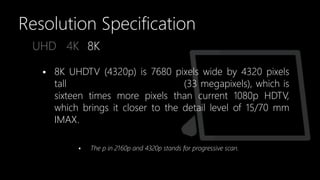 4K Display Technology | PPSX