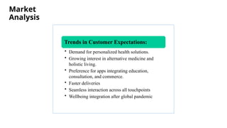 Market
Analysis
Trends in Customer Expectations:
• Demand for personalized health solutions.
• Growing interest in alternative medicine and
holistic living.
• Preference for apps integrating education,
consultation, and commerce.
• Faster deliveries
• Seamless interaction across all touchpoints
• Wellbeing integration after global pandemic
 