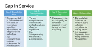 Gap in Service
Gap 1. Knowledge
Gap
• The app may fail
to fully understand
user needs or
expectations
regarding
Ayurveda and its
integration with
technology.
• E.g.
Misinterpreting
customer
expectations for
personalization
Gap 2.
Communication
Gap
• The app
overpromises or
communicates
misleading claims
about its
capabilities.
• E.g.
Misrepresenting
the level of AI
personalization.
Gap 3. Perception
Gap
• Users perceive the
service quality as
lower than
expected, even if
the app performs
adequately.
Gap 4. Delivery Gap
• The app fails to
deliver on its
promises due to
technical,
operational, or
staffing issues.
• E.g. Inaccurate
diagnostics due to
poorly calibrated
AI algorithms
 
