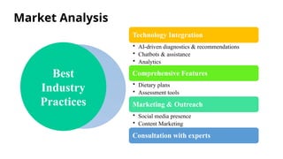 Market Analysis
Technology Integration
• AI-driven diagnostics & recommendations
• Chatbots & assistance
• Analytics
Comprehensive Features
• Dietary plans
• Assessment tools
Marketing & Outreach
• Social media presence
• Content Marketing
Consultation with experts
Best
Industry
Practices
 