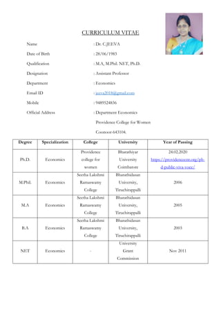 CURRICULUM VITAE
Name : Dr. C.JEEVA
Date of Birth : 28/06/1983
Qualification : M.A, M.Phil. NET, Ph.D.
Designation : Assistant Professor
Department : Economics
Email ID : jeeva2018@gmail.com
Mobile : 9489524836
Official Address : Department Economics
Providence College for Women
Coonoor-643104.
Degree Specialization College University Year of Passing
Ph.D. Economics
Providence
college for
women
Bharathiyar
University
Coimbatore
24.02.2020
https://providencecnr.org/ph-
d-public-viva-voce/
M.Phil. Economics
Seetha Lakshmi
Ramaswamy
College
Bharathidasan
University,
Tiruchirappalli
2006
M.A Economics
Seetha Lakshmi
Ramaswamy
College
Bharathidasan
University,
Tiruchirappalli
2005
B.A Economics
Seetha Lakshmi
Ramaswamy
College
Bharathidasan
University,
Tiruchirappalli
2003
NET Economics -
University
Grant
Commission
Nov 2011
 