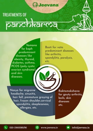 Panchkarm Massage center in Pune