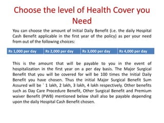 Choose the level of Health Cover you 
Need 
You can choose the amount of Initial Daily Benefit (i.e. the daily Hospital 
Cash Benefit applicable in the first year of the policy) as per your need 
from out of the following choices: 
Rs 1,000 per day Rs 2,000 per day Rs 3,000 per day Rs 4,000 per day 
This is the amount that will be payable to you in the event of 
hospitalization in the first year on a per day basis. The Major Surgical 
Benefit that you will be covered for will be 100 times the Initial Daily 
Benefit you have chosen. Thus the initial Major Surgical Benefit Sum 
Assured will be ` 1 lakh, 2 lakh, 3 lakh, 4 lakh respectively. Other benefits 
such as Day Care Procedure Benefit, Other Surgical Benefit and Premium 
waiver Benefit (PWB) mentioned below shall also be payable depending 
upon the daily Hospital Cash Benefit chosen. 
 