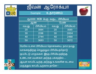 “    }                                t
          Example                               

    °1000          HCB             ¯            Ž¾          
              z                                         z
     ¢             Ž¾                  ¢                   Ž¾      
 20                 1884            20                       1689
 30                 2198            30                      2004
 40                2744             40                      2488
 50                3693             50                      3072

          „        Ž¾                              ,           ¢
      {       ‚”        ´{¢       Ž¾           {        ž
~ Žyž         ¯u „.            |   Ž¾           {       ‚”
z              } „         ž{       t {             ƒ....
­„        ~ yœ‚”
            ’              ž{¢          u           }
¯{¢            ~ yœ‚
                 ’                          !
 
