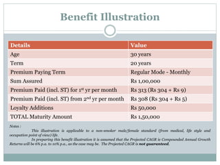 Benefit Illustration 
Details Value 
Age 30 years 
Term 20 years 
Premium Paying Term Regular Mode - Monthly 
Sum Assured Rs 1,00,000 
Premium Paid (incl. ST) for 1st yr per month Rs 313 (Rs 304 + Rs 9) 
Premium Paid (incl. ST) from 2nd yr per month Rs 308 (Rs 304 + Rs 5) 
Loyalty Additions Rs 50,000 
TOTAL Maturity Amount Rs 1,50,000 
Notes : 
This illustration is applicable to a non-smoker male/female standard (from medical, life style and 
occupation point of view) life. 
In preparing this benefit illustration it is assumed that the Projected CAGR ie Compounded Annual Growth 
Returns will be 6% p.a. to 10% p.a., as the case may be. The Projected CAGR is not guaranteed. 
 