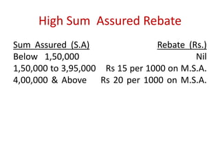 High Sum Assured Rebate 
Sum Assured (S.A) Rebate (Rs.) 
Below 1,50,000 Nil 
1,50,000 to 3,95,000 Rs 15 per 1000 on M.S.A. 
4,00,000 & Above Rs 20 per 1000 on M.S.A. 
 