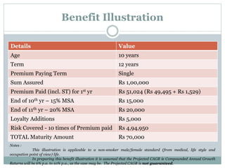 Benefit Illustration 
Details Value 
Age 10 years 
Term 12 years 
Premium Paying Term Single 
Sum Assured Rs 1,00,000 
Premium Paid (incl. ST) for 1st yr Rs 51,024 (Rs 49,495 + Rs 1,529) 
End of 10th yr – 15% MSA Rs 15,000 
End of 11th yr – 20% MSA Rs 20,000 
Loyalty Additions Rs 5,000 
Risk Covered - 10 times of Premium paid Rs 4,94,950 
TOTAL Maturity Amount Rs 70,000 
Notes : 
This illustration is applicable to a non-smoker male/female standard (from medical, life style and 
occupation point of view) life. 
In preparing this benefit illustration it is assumed that the Projected CAGR ie Compounded Annual Growth 
Returns will be 6% p.a. to 10% p.a., as the case may be. The Projected CAGR is not guaranteed. 
 