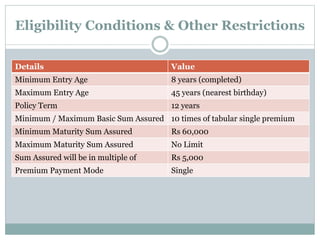Eligibility Conditions & Other Restrictions 
Details Value 
Minimum Entry Age 8 years (completed) 
Maximum Entry Age 45 years (nearest birthday) 
Policy Term 12 years 
Minimum / Maximum Basic Sum Assured 10 times of tabular single premium 
Minimum Maturity Sum Assured Rs 60,000 
Maximum Maturity Sum Assured No Limit 
Sum Assured will be in multiple of Rs 5,000 
Premium Payment Mode Single 
 