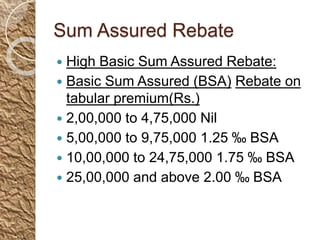 Sum Assured Rebate
 High Basic Sum Assured Rebate:
 Basic Sum Assured (BSA) Rebate on
tabular premium(Rs.)
 2,00,000 to 4,75,000 Nil
 5,00,000 to 9,75,000 1.25 ‰ BSA
 10,00,000 to 24,75,000 1.75 ‰ BSA
 25,00,000 and above 2.00 ‰ BSA
 