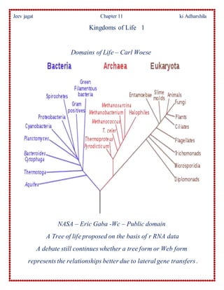 Jeev jagat Chapter 11 ki Adharshila
Kingdoms of Life 1
Domains of Life – Carl Woese
NASA – Eric Gaba -Wc – Public domain
A Tree of life proposed on the basis of r RNA data
A debate still continues whether a tree form or Web form
represents the relationships better due to lateral gene transfers .
 