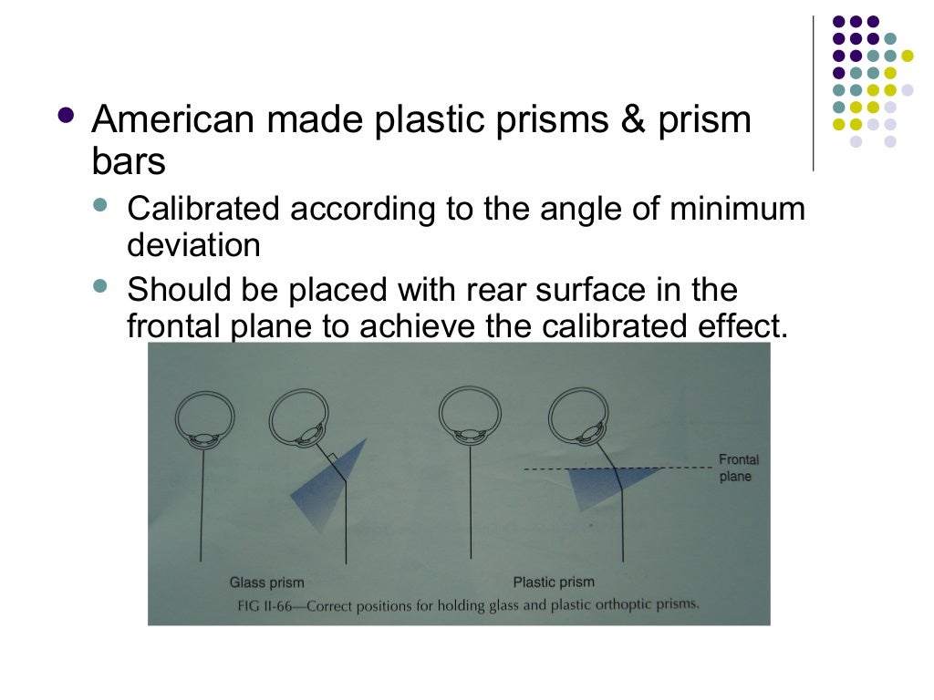 Ophthalmic Prisms Prismatic Effects and Decentration