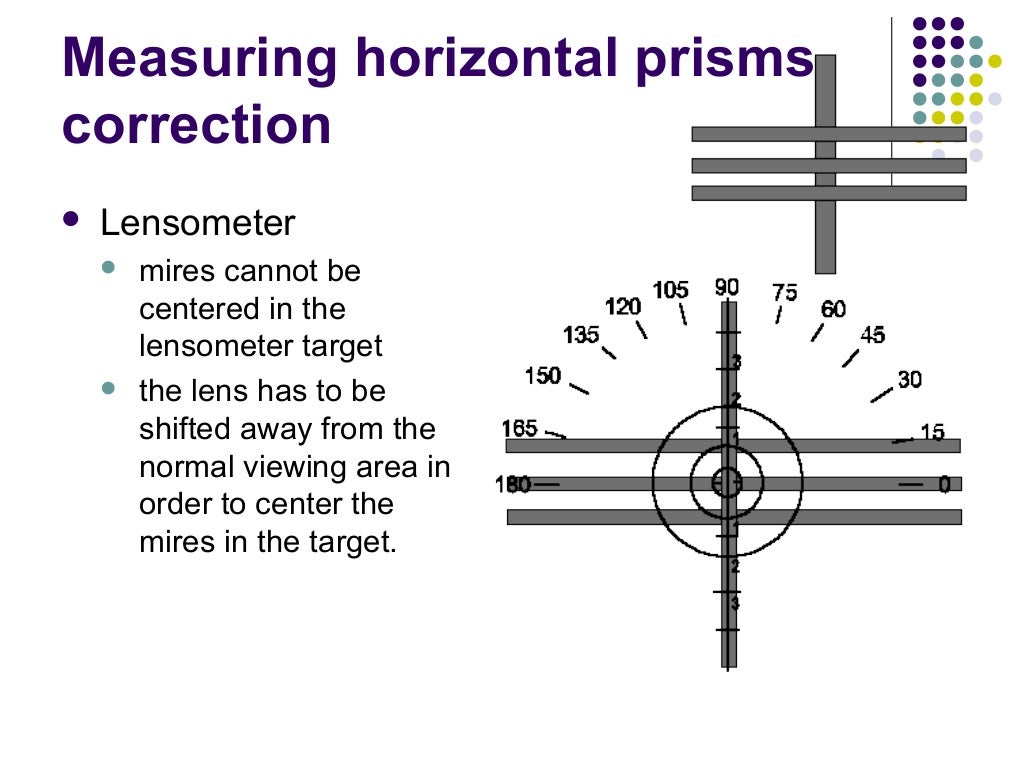 Ophthalmic Prisms Prismatic Effects and Decentration