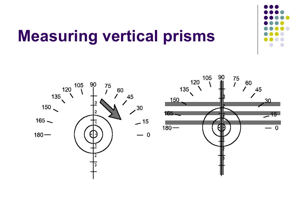 Ophthalmic Prisms Prismatic Effects and Decentration