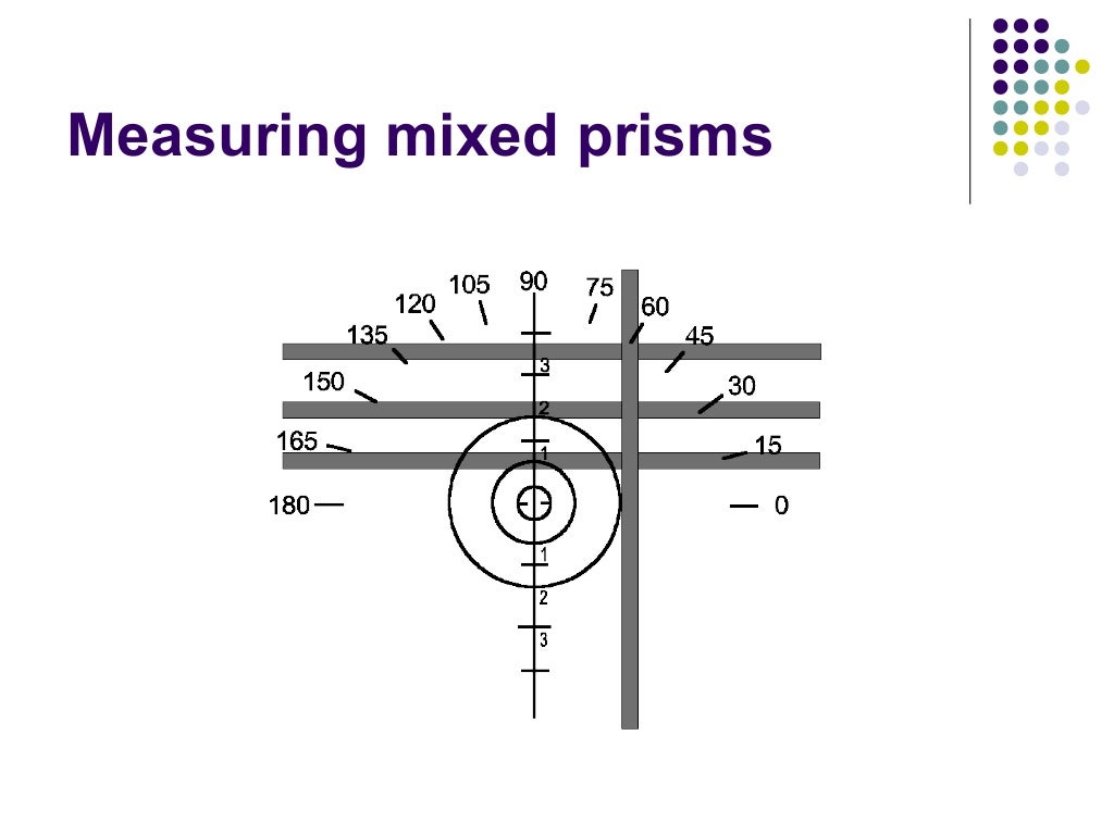 Ophthalmic Prisms Prismatic Effects and Decentration