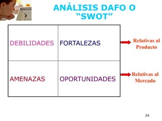 ANÁLISIS DAFO O
“SWOT”
24
DEBILIDADES FORTALEZAS
AMENAZAS OPORTUNIDADES
Relativas al
Producto
Relativas al
Mercado
 