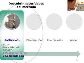 28
Análisis Info. Planificación Coordinación Acción
Descubrir necesidades
del mercado
1-I.M.
2-Mk Mix: 4P
3-DAFO
4-Posicionamiento
5-Segmentación
 