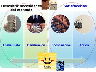 9
Análisis Info. Planificación Coordinación Acción
Descubrir necesidades
del mercado
Satisfacerlas
 