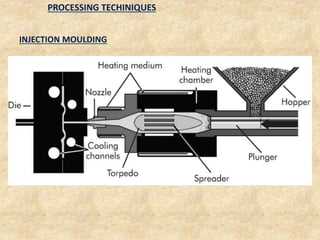 Polystyrene Process Design polystyrene | PPTX