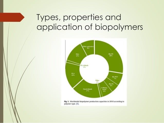 Compatibilization in bio-based and biodegradable polymer blends