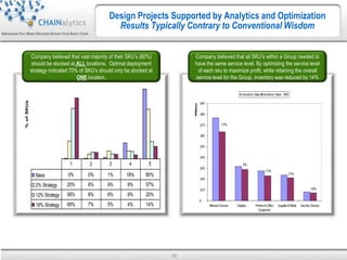 Chainalytics CHAINalytics, Empowering Fact Based Decisions Across Your Supply Chain ...