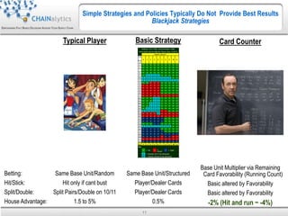 Chainalytics CHAINalytics, Empowering Fact Based Decisions Across Your Supply Chain ...