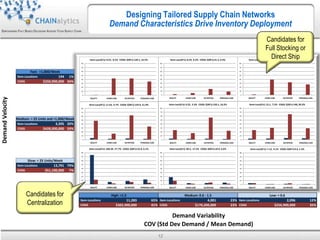 Chainalytics CHAINalytics, Empowering Fact Based Decisions Across Your Supply Chain ...