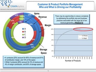 Chainalytics CHAINalytics, Empowering Fact Based Decisions Across Your Supply Chain ...