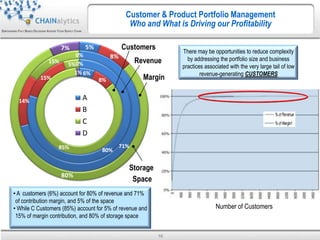 Chainalytics CHAINalytics, Empowering Fact Based Decisions Across Your Supply Chain ...