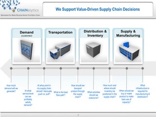 Chainalytics CHAINalytics, Empowering Fact Based Decisions Across Your Supply Chain ...