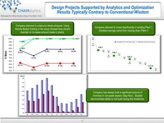 Chainalytics CHAINalytics, Empowering Fact Based Decisions Across Your Supply Chain ...