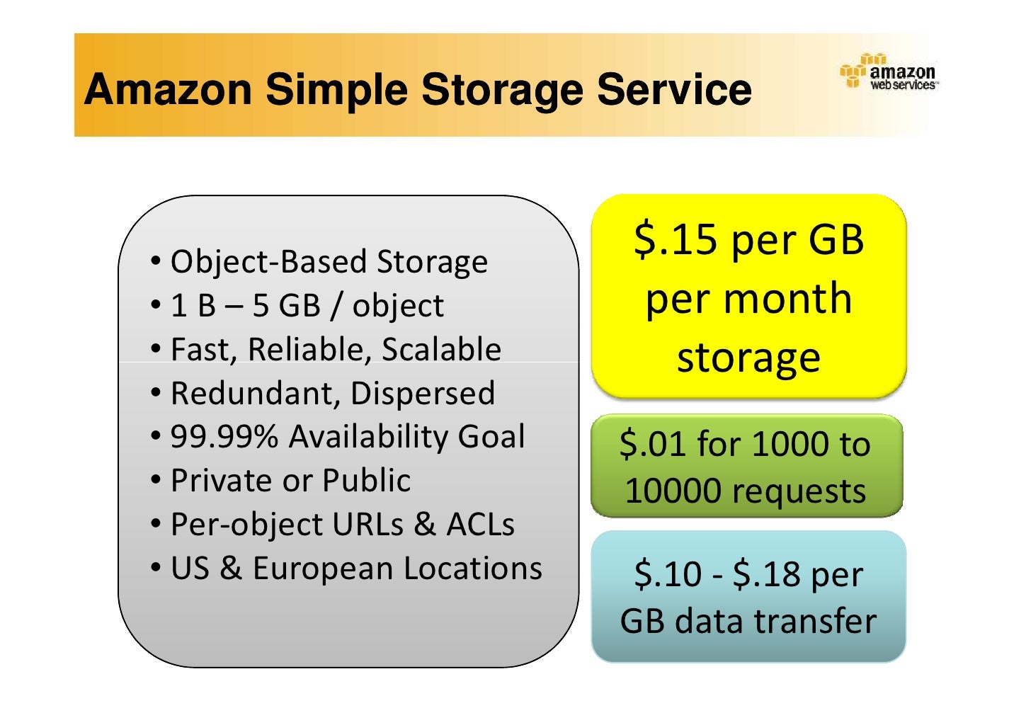 Amazon Simple Storage Service