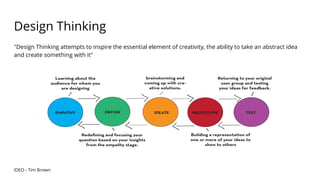 Design Thinking
"Design Thinking attempts to inspire the essential element of creativity, the ability to take an abstract idea
and create something with it"
IDEO - Tim Brown
 