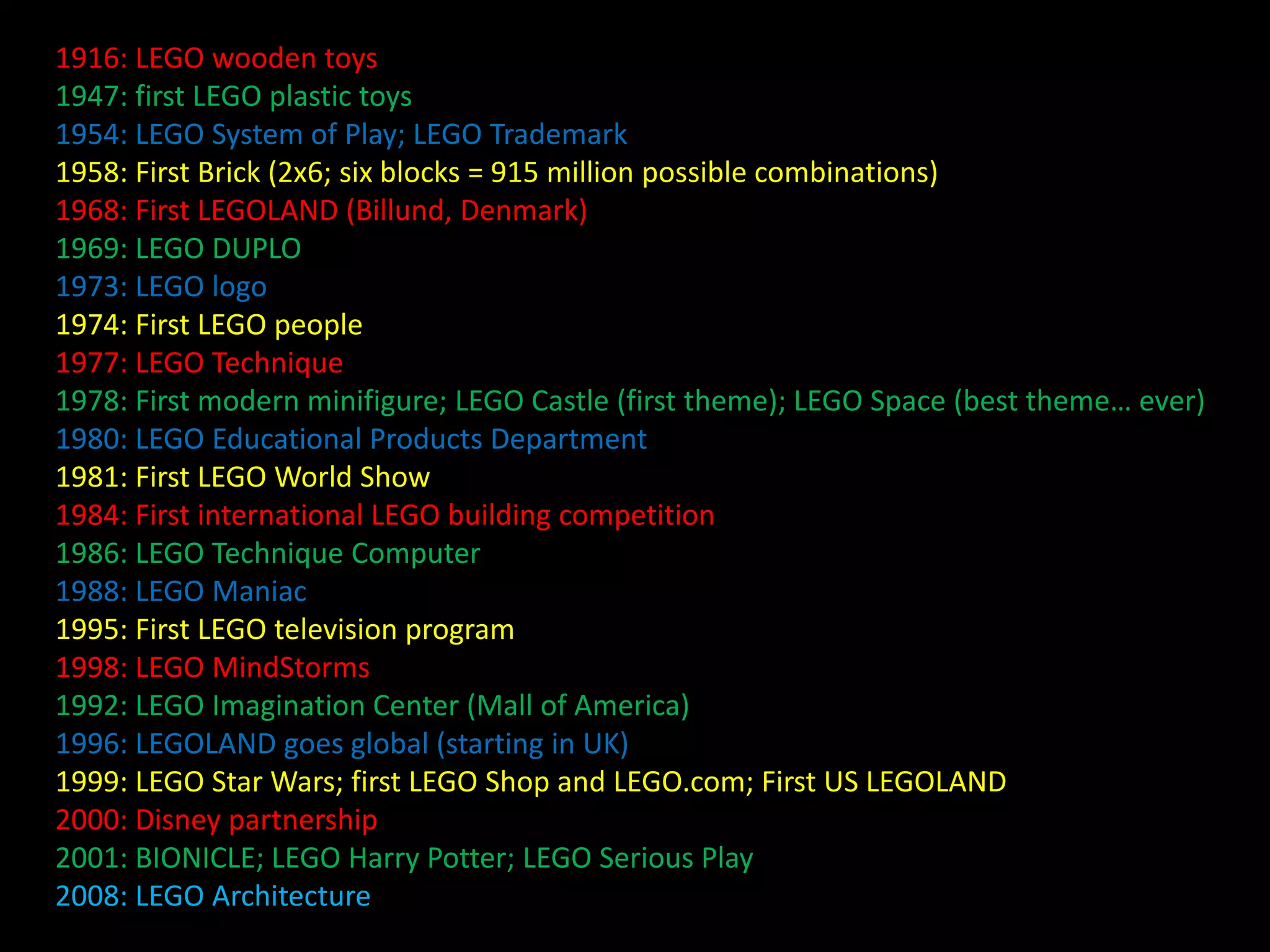 1916: LEGO wooden toys
1947: first LEGO plastic toys
1954: LEGO System of Play; LEGO Trademark
1958: First Brick (2x6; six blocks = 915 million possible combinations)
1968: First LEGOLAND (Billund, Denmark)
1969: LEGO DUPLO
1973: LEGO logo
1974: First LEGO people
1977: LEGO Technique
1978: First modern minifigure; LEGO Castle (first theme); LEGO Space (best theme… ever)
1980: LEGO Educational Products Department
1981: First LEGO World Show
1984: First international LEGO building competition
1986: LEGO Technique Computer
1988: LEGO Maniac
1995: First LEGO television program
1998: LEGO MindStorms
1992: LEGO Imagination Center (Mall of America)
1996: LEGOLAND goes global (starting in UK)
1999: LEGO Star Wars; first LEGO Shop and LEGO.com; First US LEGOLAND
2000: Disney partnership
2001: BIONICLE; LEGO Harry Potter; LEGO Serious Play
2008: LEGO Architecture

 