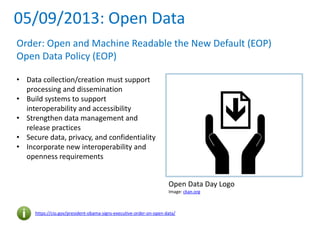 05/09/2013: Open Data
Order: Open and Machine Readable the New Default (EOP)
Open Data Policy (EOP)
https://cio.gov/president-obama-signs-executive-order-on-open-data/
• Data collection/creation must support
processing and dissemination
• Build systems to support
interoperability and accessibility
• Strengthen data management and
release practices
• Secure data, privacy, and confidentiality
• Incorporate new interoperability and
openness requirements
Open Data Day Logo
Image: ckan.org
 