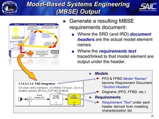 Model-Based Systems Engineering
                                            (MBSE) Output
                                               Generate a resulting MBSE
                                               requirements document:
Arcitecture Modeling Methodology




                                                  Where the SRD (and IRD) document
                                                  headers are the actual model element
                                                  names.
                                                  Where the requirements text
                                                  traced/linked to that model element are
                                                  output under the header.

                                                          Models
                                                              PFD & FFBD Model “Names”
                                                              become Requirement Document
                                                              “Section Headers”
                                                              Diagrams (PFD, FFBD, etc.)
                                                          Requirements
                                                              Requirement “Text” under each
                                                              header derived from modeling
                                                              characterization list.
                                                                                              29
 