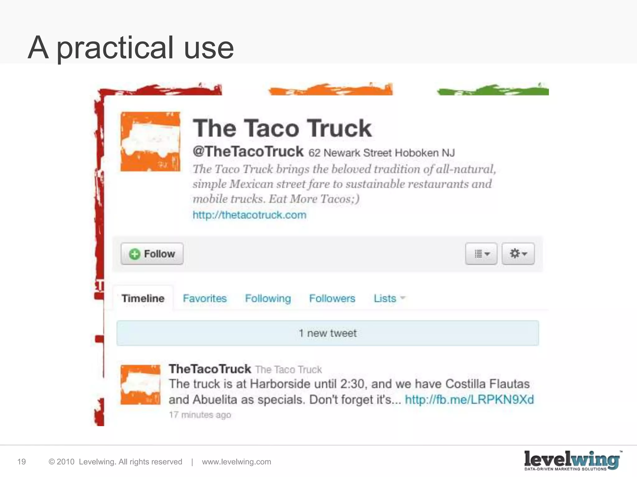 60% InternationalThe power of the Tweet