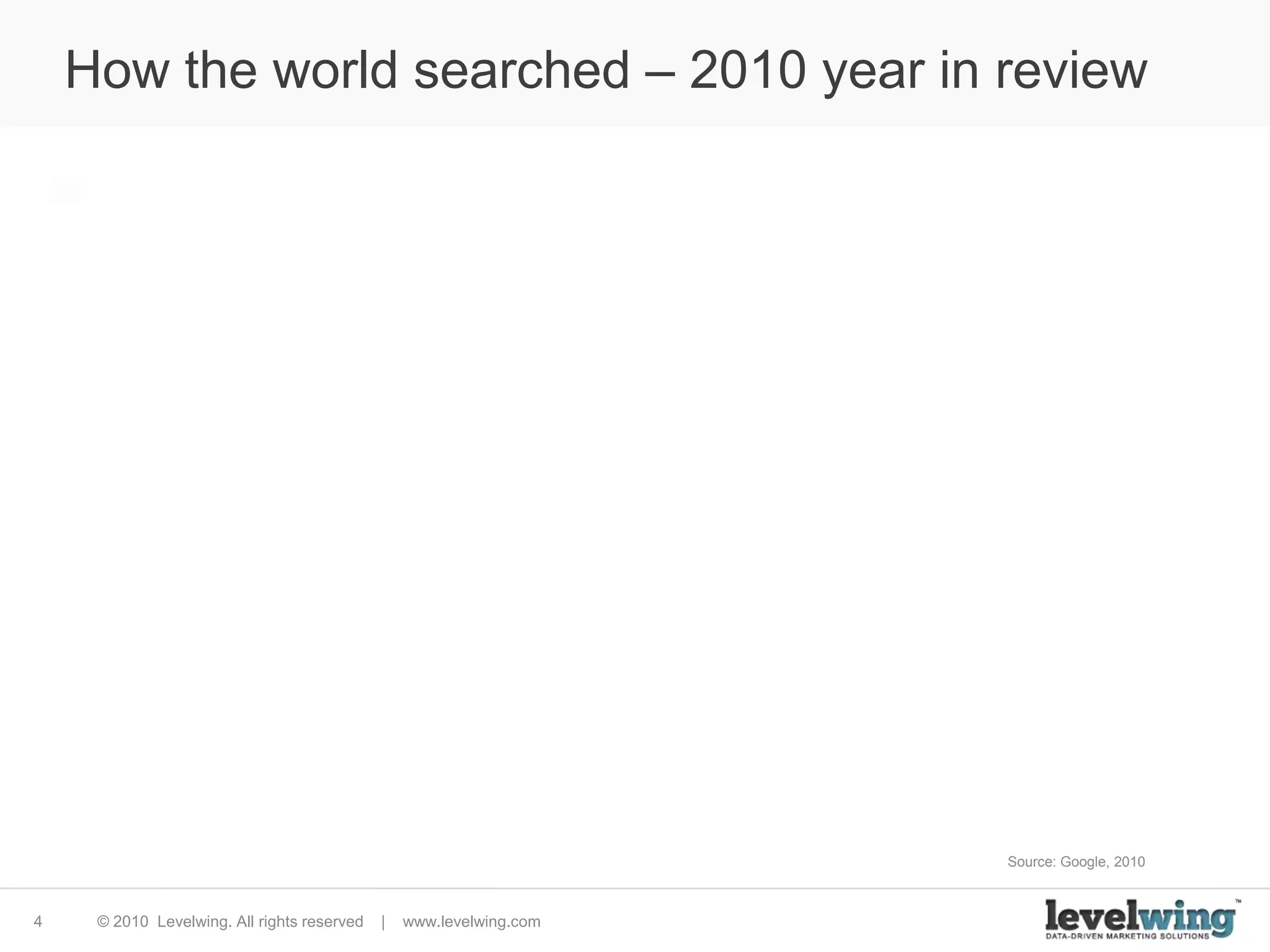How the world searched – 2010 year in reviewSource: Google, 2010